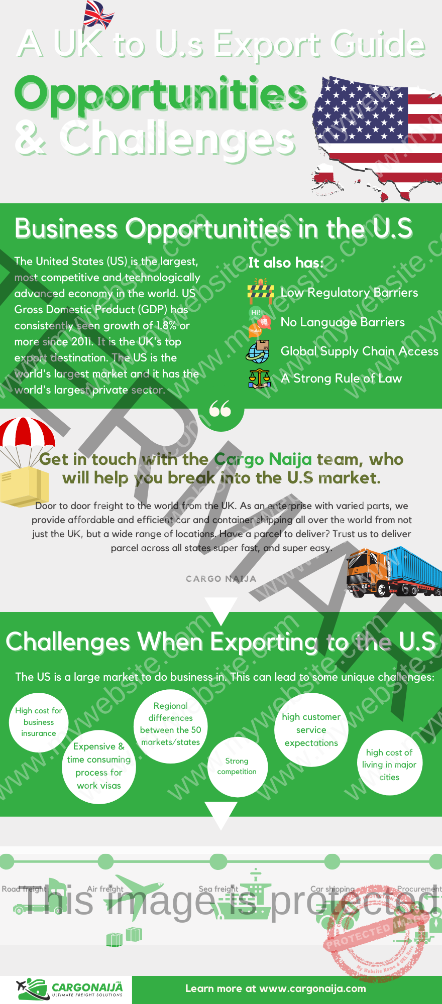 CHALLENGES OF DOING BUSINESS IN USA