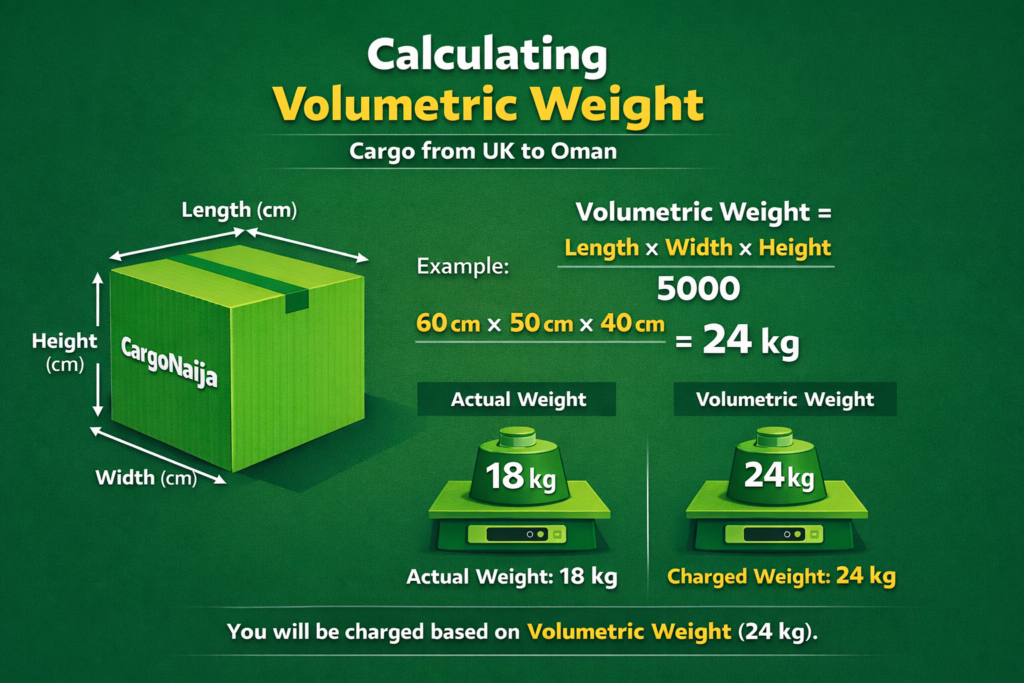 Volumetric weight formula length x width x height divided by 5000 for cargo shipping from UK to Oman