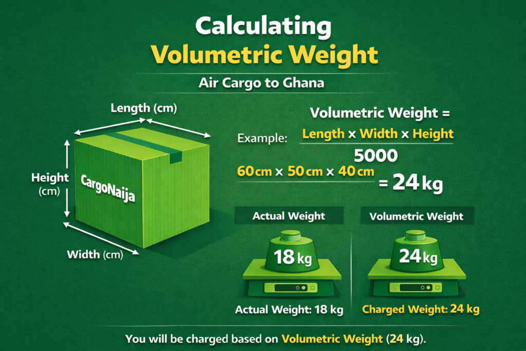 Volumetric weight calculation for air cargo from UK to Ghana showing Length x Width x Height divided by 5000 formula