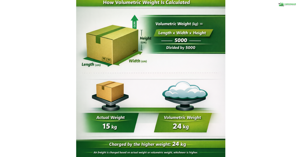 Volumetric weight formula length x width x height divided by 5000 for air freight shipping from UK to Namibia