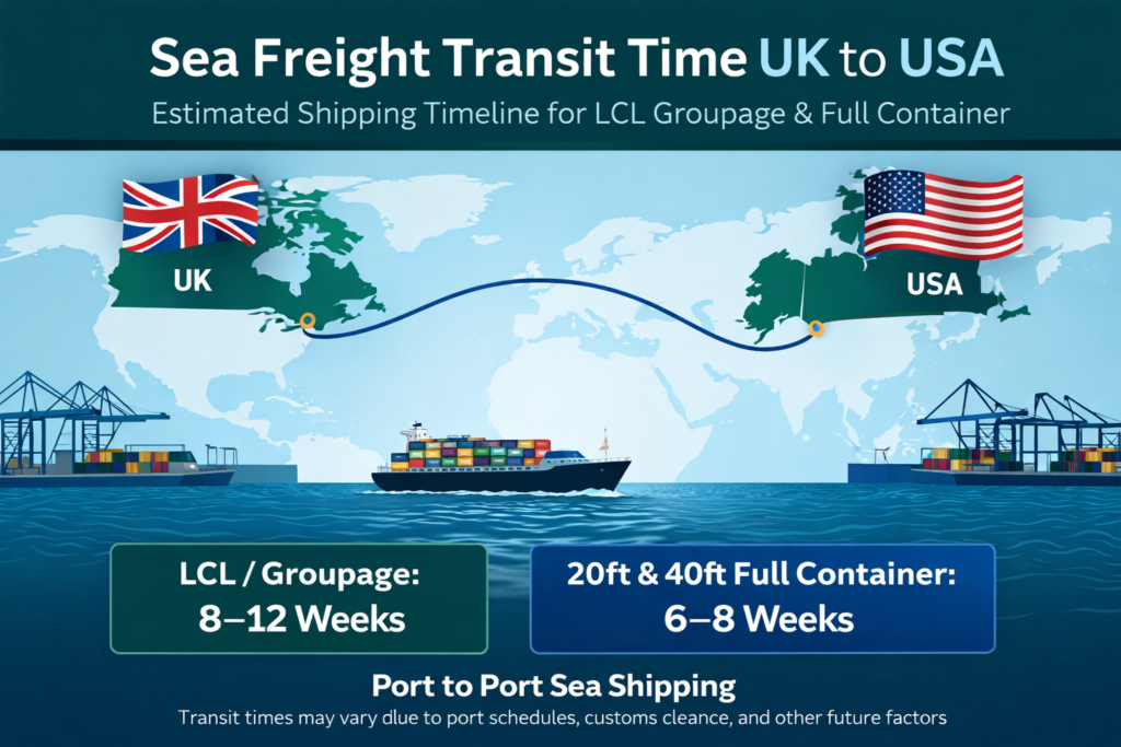 sea freight transit time UK to USA shipping route timeline