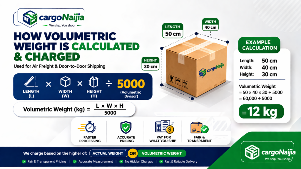 volumetric weight formula shipping UK to USA length width height divided by 5000