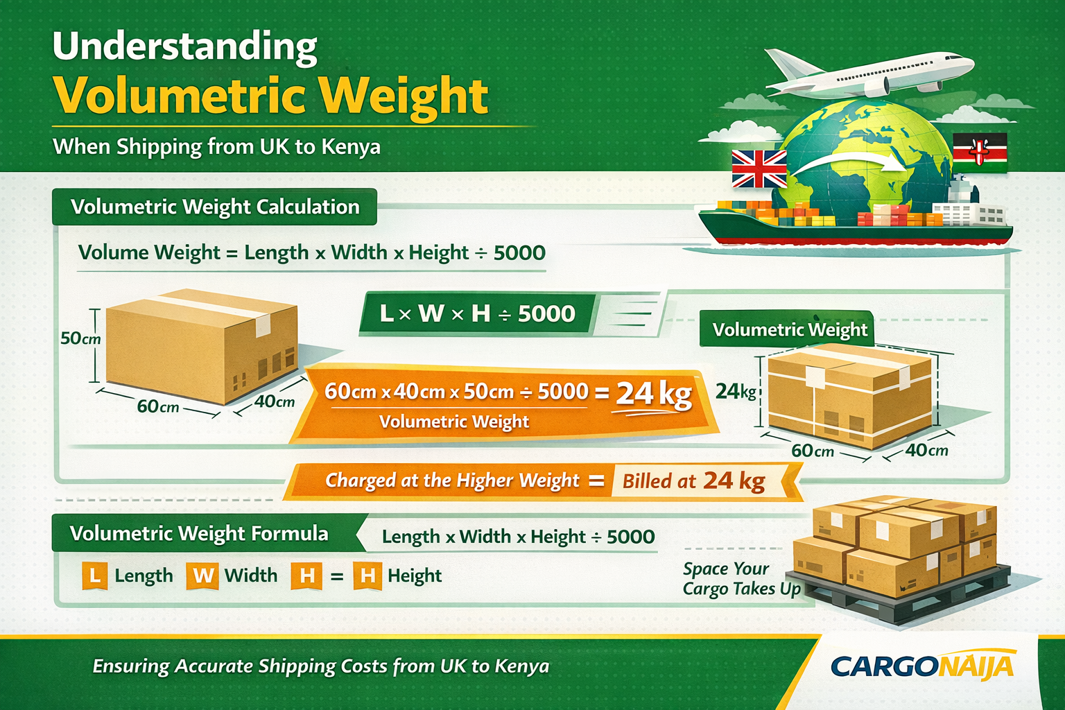 volumetric weight formula used when calculating cargo shipping cost from UK to Kenya