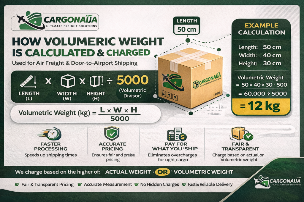 volumetric weight air cargo to Miami from UK calculation length width height 5000