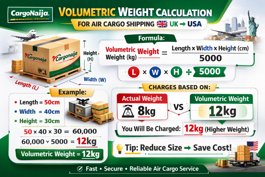 volumetric weight formula air cargo length width height divided by 5000