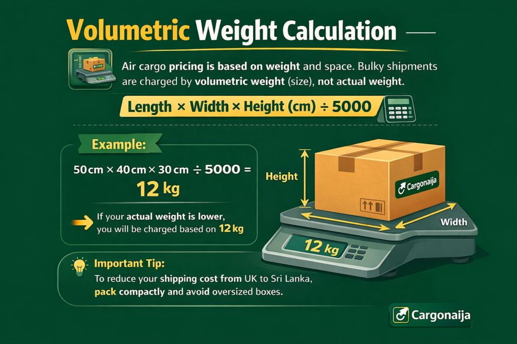 volumetric weight calculation air cargo UK to Sri Lanka length width height divide 5000 formula