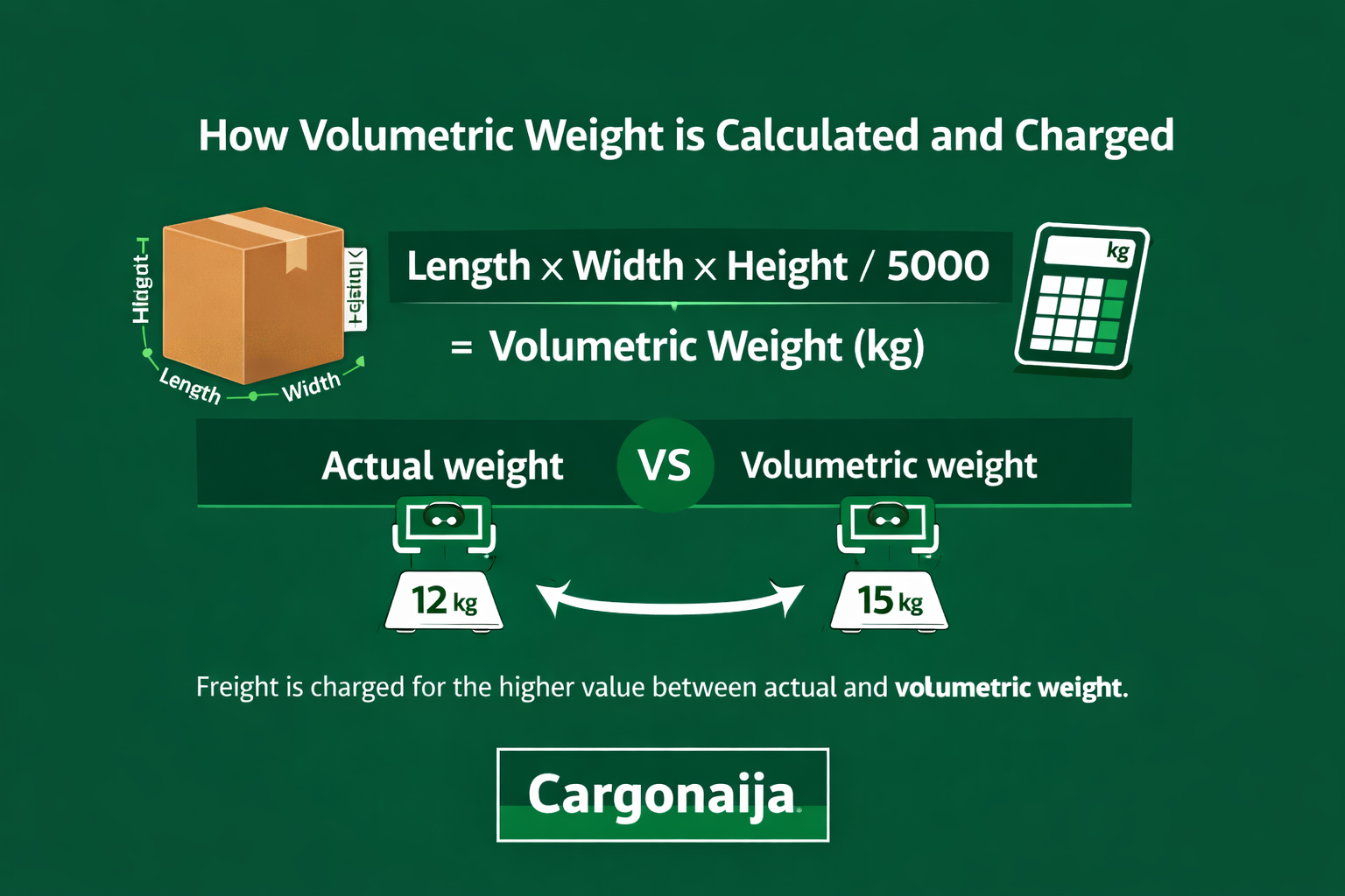 volumetric weight calculation air cargo shipping from UK to India length width height divided by 5000