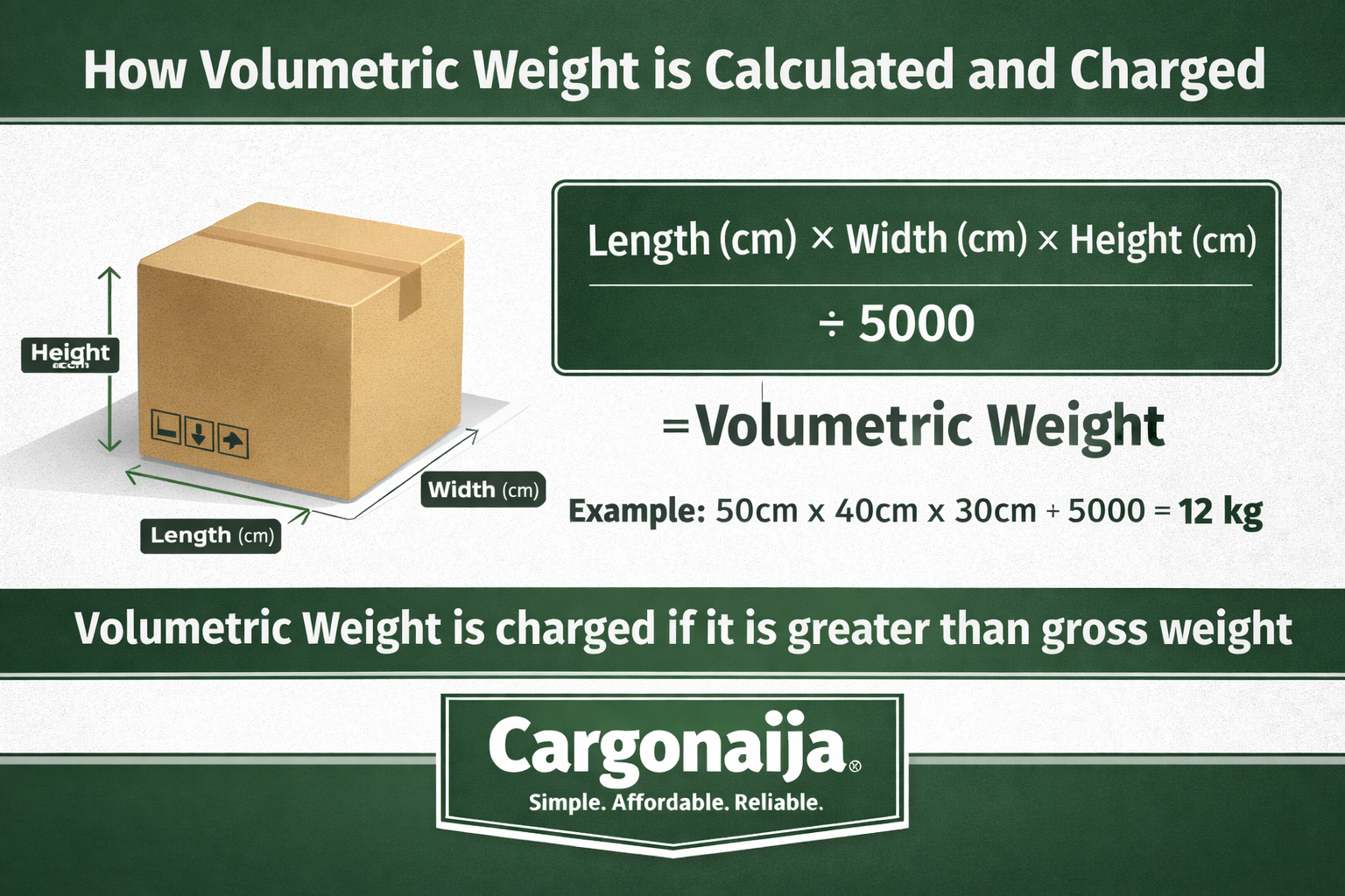 volumetric weight calculator formula for air cargo shipping length width height divided by 5000