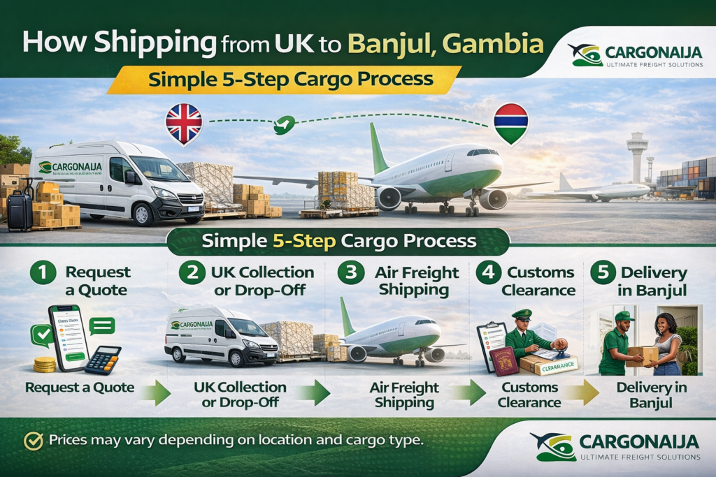 how shipping from UK to Banjul Gambia works step by step cargo process