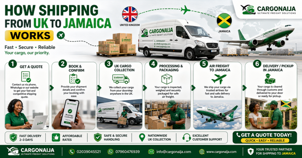 how cargo shipping from UK to Jamaica works step by step air freight process