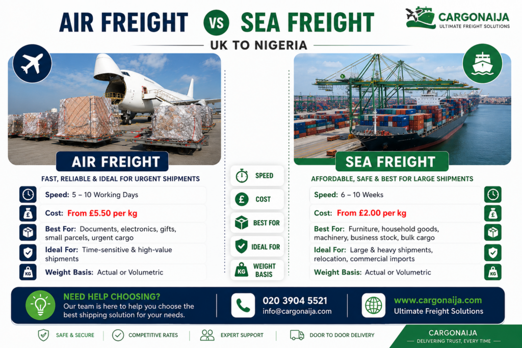 Comparison of air freight and sea freight shipping from the UK to Nigeria showing speed, cost and ideal shipment types.