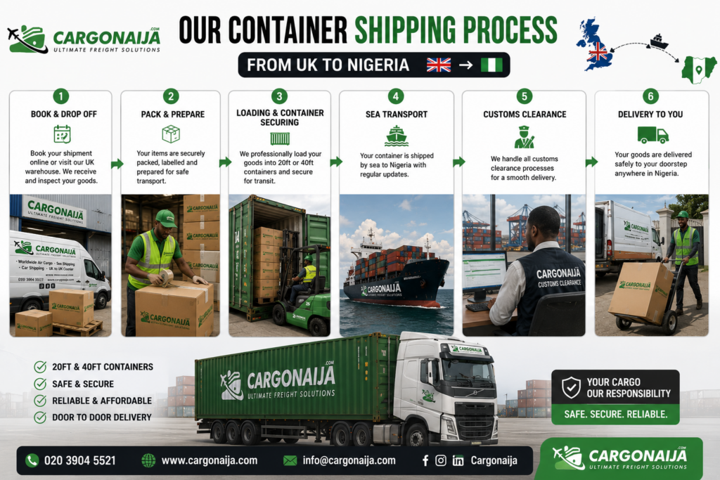 Step-by-step Cargonaija container shipping process showing booking, packing, container loading, sea freight, customs clearance and delivery from the UK to Nigeria.
