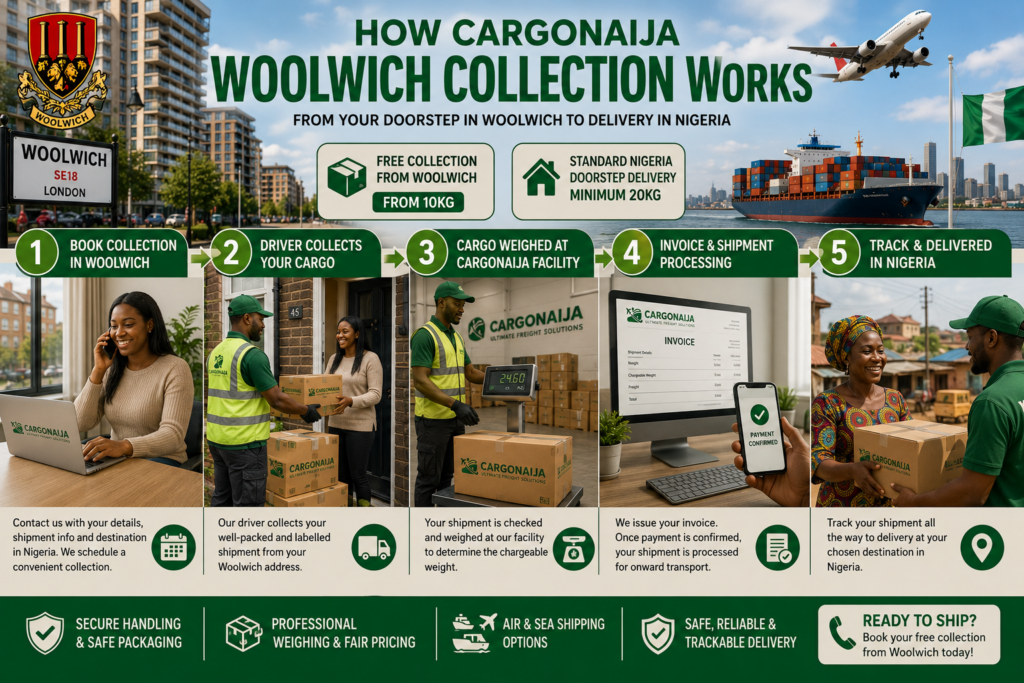 Five-step Cargonaija Woolwich cargo collection process from doorstep pickup and weighing to invoicing, tracking and delivery in Nigeria.