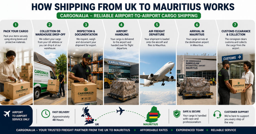Step-by-step airport-to-airport cargo shipping process from the UK to Mauritius including packing, cargo handling, air freight and airport collection.