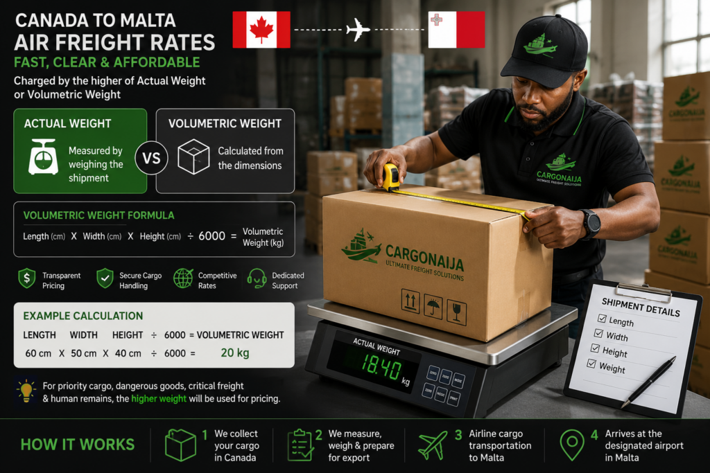 Canada to Malta air freight cost calculated using actual weight and volumetric shipment dimensions