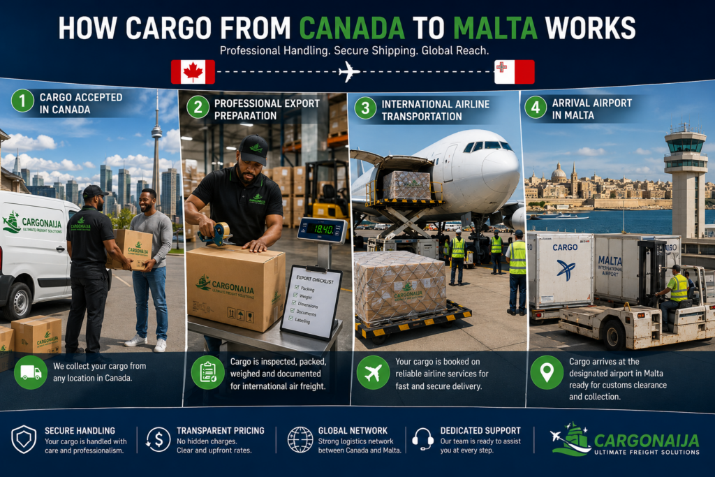 How Cargonaija cargo shipping from Canada to Malta works from Canadian acceptance to Malta airport arrival