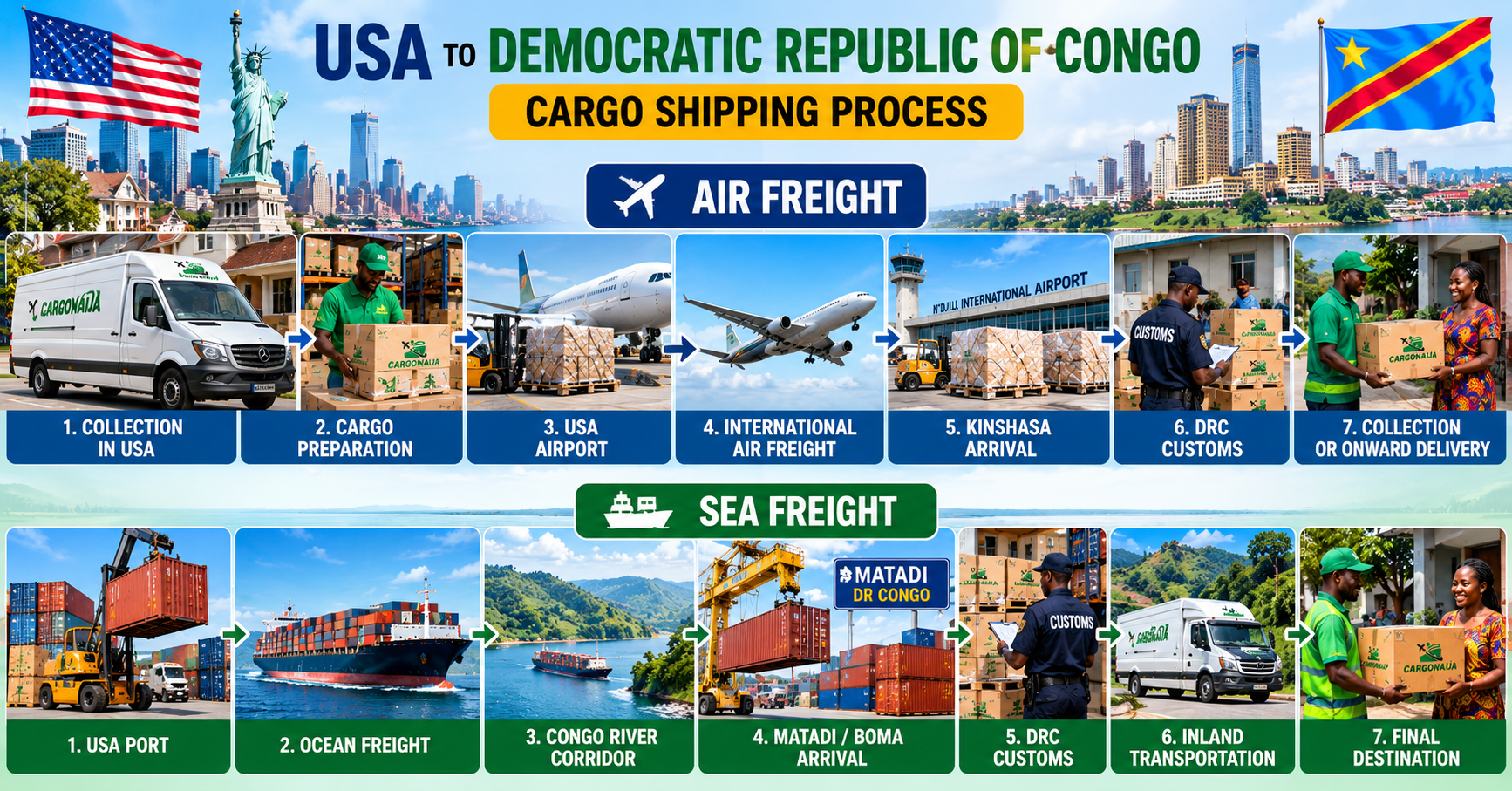 USA to Democratic Republic of Congo shipping process showing air freight, sea freight, Matadi, Kinshasa, customs and inland transport